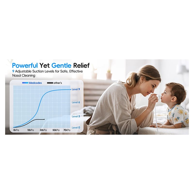 Baby Nursery Rhymes - CYGJ-Electric Neusaspirator voor baby's en peuters